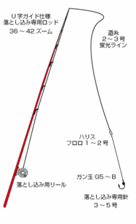 こうしないとクロダイは釣れない へち釣り フィッシングデイズ